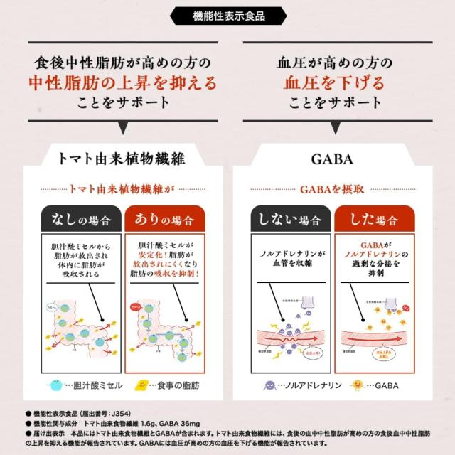 カゴメ 日本のトマト（トマトジュース）195g×30本／1ケース ギフト お中元 夏ギフト 内祝い 仕送り 機能性表示食品 血圧 中性脂肪_4