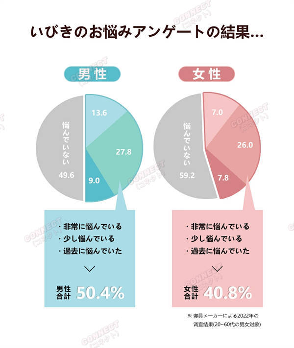 枕 まくら ストレートネック対策 夢枕 快眠枕 肩こり 首こり いびき改善 マクラ 低反発 低反発枕 肩サポート 安眠 首 体圧分散 頭痛 寝返り 高め 低め 仰向け 横向き 痛み 解消 調整可 プレゼント 洗える クリスマス プレゼント 誕生日 ギフト 敬老の日_5