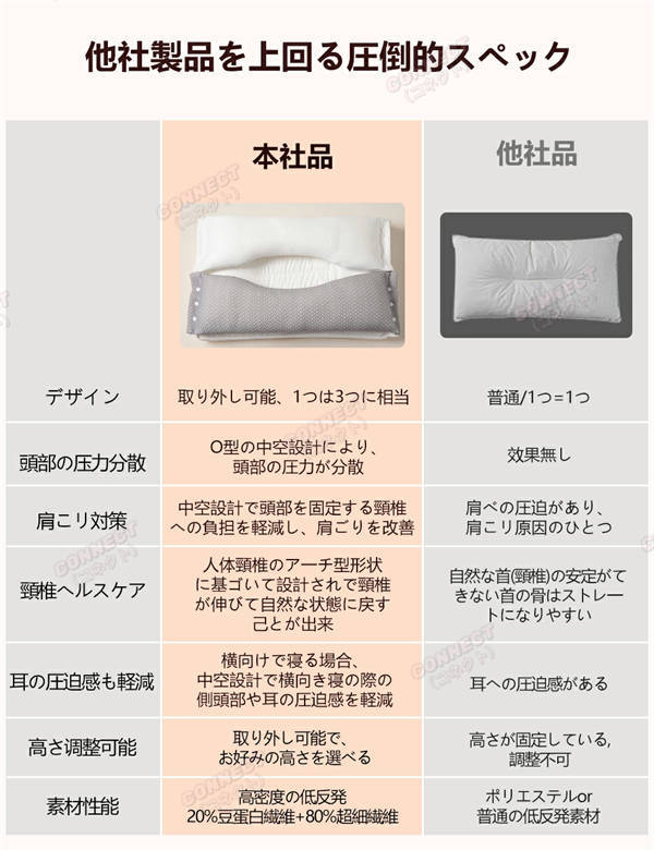 枕 まくら ストレートネック対策 夢枕 快眠枕 肩こり 首こり いびき改善 マクラ 低反発 低反発枕 肩サポート 安眠 首 体圧分散 頭痛 寝返り 高め 低め 仰向け 横向き 痛み 解消 調整可 プレゼント 洗える クリスマス プレゼント 誕生日 ギフト 敬老の日_6