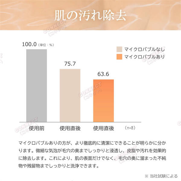 シャワーヘッド マイクロナノバブル 節水70％ ミスト 手元止水 6段階水流 美髪 肌ケア 美肌 増圧 毛穴汚れ除去 保温 保湿 節水 高洗浄力 シャワー 高水圧 ナノバブルシャワーヘッド ギフト 母の日 父の日 プレゼント 送料無料_6