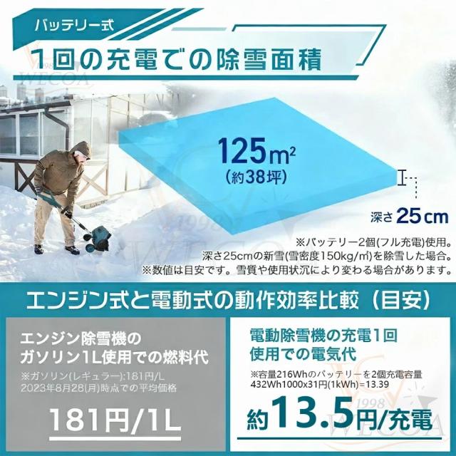 ＼2025最新型★家庭&業務用★楽天第1位／電動除雪機 除雪機 充電式 コードレス 雪かき スコップ 家庭用 除雪幅33cm 21V バッテリー 電動除雪スコップ ショベル 雪かきスコップ 除雪機シャベル 軽量 便利 雪かき用 スコップ 雪飛ばし 除雪器具 用具 用品 簡単 女性 駐車場_16
