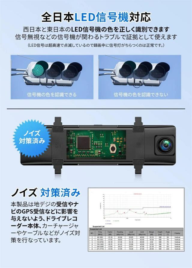 ドライブレコーダー 前後 ミラー型 日本語 カメラ 超広角 IMX335 センサー 高画質 4K HD 800万画素 11インチ 暗視能 2025 新生活 GPS搭載 説明書付 常時録画 駐車監視 ノイズ対策 WDR 暗視 防水 日本車仕様 右ハンドル 64Gカード付_16