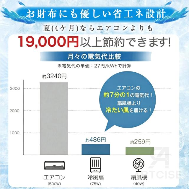 冷風機 小型 冷風扇 扇風機 斑点模様空調設備 豪然たる 御勤め用 冷風器 脱ぐ所 -21℃冷風 冷やりとした 一台四役 羽なし 格好のいい 保冷剤2個付 省エネ 3座標軸風量 一心不乱症打つ手 遠隔操作付き添い人 働き掛ける首商い口 空気の状態汚れのない 夜分 静音 寝部屋用 暑さ打つ手 PSE允許済
