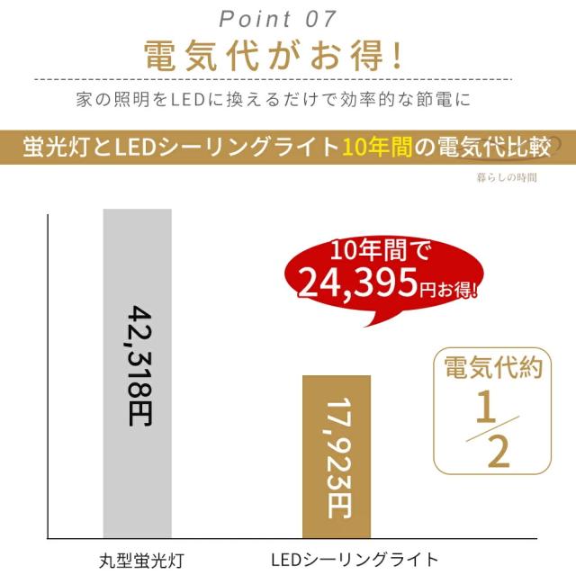 【au pay 1位★5年保証★】シーリングライト LED 調光調色 リモコン付き スマホ 14畳 6畳 8畳 10畳 照明 天井照明 間接リビングライト LED照明 おしゃれ シーリング ダイニング 寝室