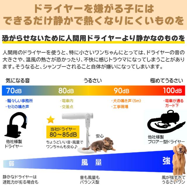 ペット用ドライヤー ペットドライヤー 家庭用 犬用 猫用 ペティオンスリム Petion Slim ペット用品 ドライヤー フリーハンドドライヤー ハンズフリードライヤー スタンド 小型犬 中型犬_11