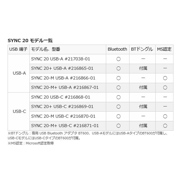 お取り寄せ Poly Plantronics Sync 20+ スマートスピーカーフォン USB-C 216869-01【S】_1