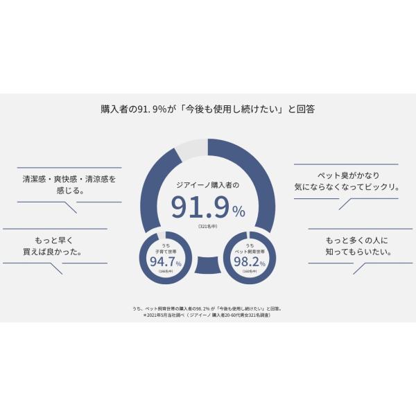 ★F-MV5000C-W パナソニック 次亜塩素酸 空間除菌脱臭機 ジアイーノ ホワイト_1