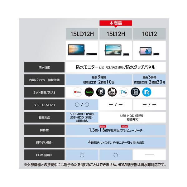 ★UN-15L12H パナソニック ポータブルテレビ 防水モデル 15v型 プライベート・ビエラ ブラック_9