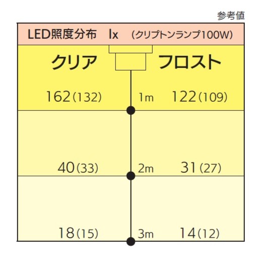 LEDフードライト　HLD-100C　KURACO/クラコ　クリアタイプ　省エネ型業務厨房用耐熱防湿灯　100W相当　☆HOOD LIGHT LED☆_1