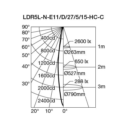 LDR5L-N-E11/D/27/5/15-HC-C　(10個単位)　USHIO/ウシオ　LEDランプ　ダイクロハロゲン形　JDR40W相当　調光対応　径50mm　E11　色温度2700K　電球色　狭角　本体ホワイト　☆LED電球ダイクロハロゲン形 inside　φ50 シングルコア☆