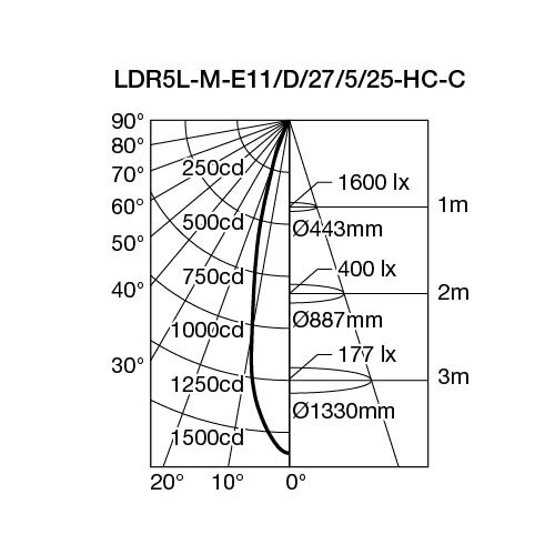 LDR5L-M-E11/D/27/5/25-HC-C　(10個単位)　USHIO/ウシオ　LEDランプ　ダイクロハロゲン形　JDR40W相当　調光対応　径50mm　E11　色温度2700K　電球色　中角　本体ホワイト　☆LED電球ダイクロハロゲン形 inside　φ50 シングルコア☆