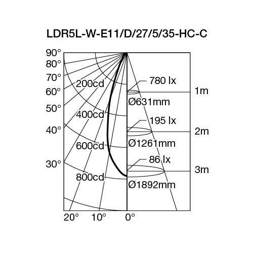 LDR5L-W-E11/D/27/5/35-HC-C　(10個単位)　USHIO/ウシオ　LEDランプ　ダイクロハロゲン形　JDR40W相当　調光対応　径50mm　E11　色温度2700K　電球色　広角　本体ホワイト　☆LED電球ダイクロハロゲン形 inside　φ50 シングルコア☆