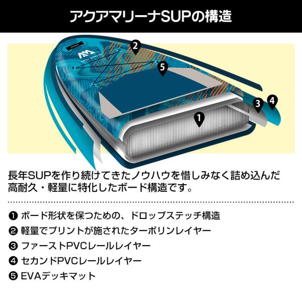 SUP インフレータブル スタンドアップパドルボード AQUA MARINA アクアマリーナ BLADE ブレード BT-22BL サップボード_4