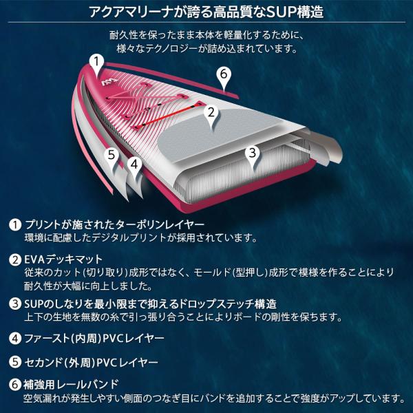 SUP インフレータブル スタンドアップパドルボード AQUA MARINA アクアマリーナ CORAL TOURING コーラルツーリング BT-23CTPR サップボード 電動ポンプセット