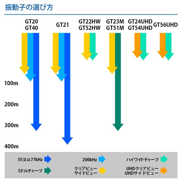 ガーミン ECHOMAP UHD2 92sv タッチパネル GT21-TM振動子セット 9インチ GPS 魚探 魚群探知機_12