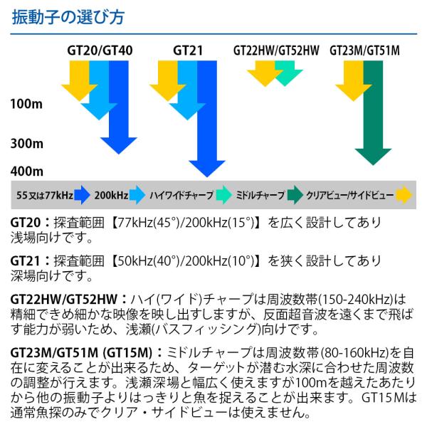 ガーミン STRIKER Vivid 7sv GT51M-TM振動子セット 7インチ GPS 魚探 魚群探知機_10