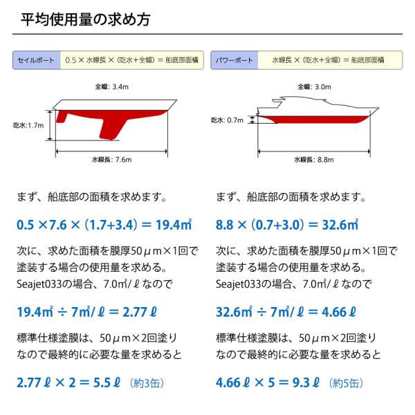 船底塗料 シージェット033 中国塗料 自己研磨型 船底防汚塗料 2L 黒 白 青 赤_10