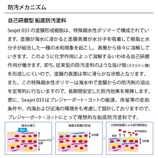 船底塗料 シージェット033 中国塗料 自己研磨型 船底防汚塗料 2L 黒 白 青 赤_3