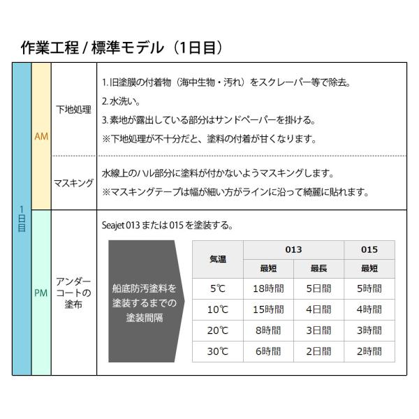 船底塗料 シージェット033 中国塗料 自己研磨型 船底防汚塗料 2L 黒 白 青 赤_7
