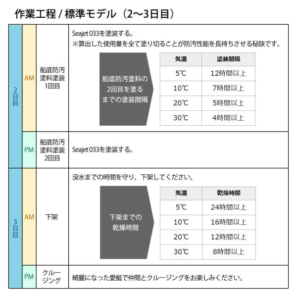 船底塗料 シージェット033 中国塗料 自己研磨型 船底防汚塗料 2L 黒 白 青 赤_8
