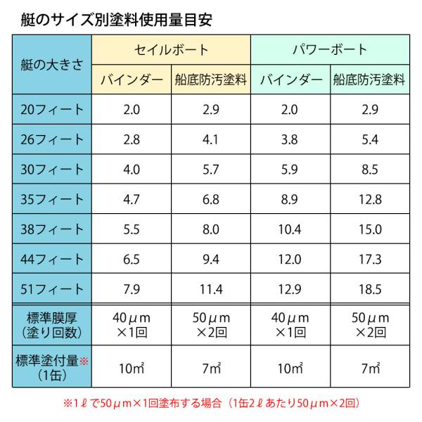 船底塗料 シージェット033 中国塗料 自己研磨型 船底防汚塗料 2L 黒 白 青 赤_9