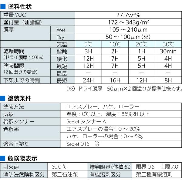 船底塗料 シージェット 033 プレミアム 中国塗料 自己研磨型 船底防汚塗料 2L 2缶セット 黒 白 青 赤