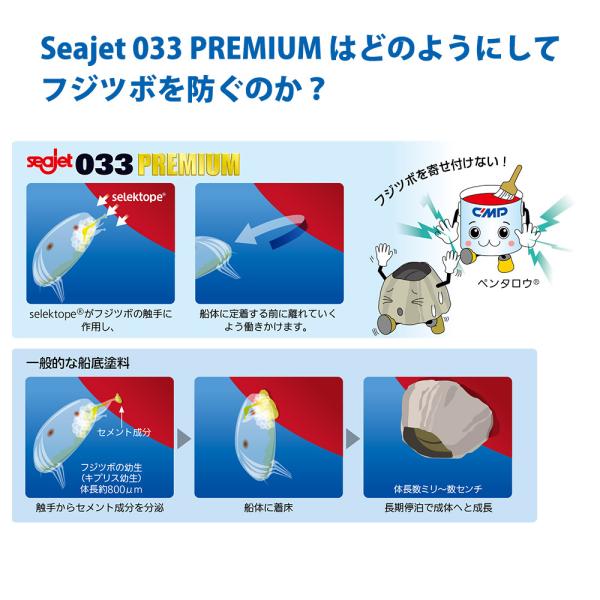 船底塗料 シージェット 033 プレミアム 中国塗料 自己研磨型 船底防汚塗料 2L 2缶セット 黒 白 青 赤
