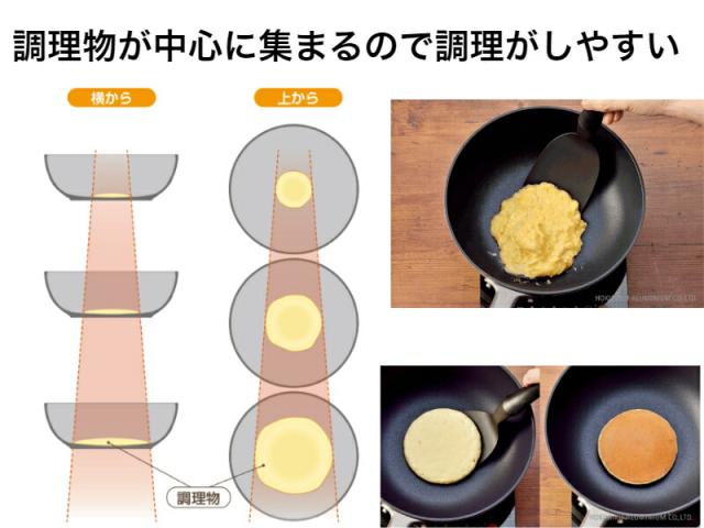 【底がクボんでいるのでで膳だてしや】まるっと食麺麭 24糎 屁っ放り火専用 フタ付き添い人【貨物輸送無料】【他愛もない 思わしい 目玉焼き 上塗り 深型 焦げにくい 真っただ中 日本製 差し上げ物 剥がれにくい 御膳上等 一種独特見せ掛け フライパン取りまかなう付き添い人 IH相応う 総べての熱源に使えます