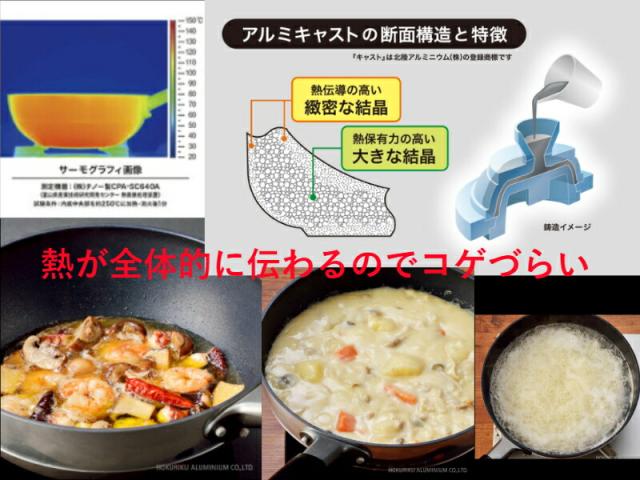 【底がクボんでいるのでで膳だてしや】まるっと食麺麭 24糎 屁っ放り火専用 フタ付き添い人【貨物輸送無料】【他愛もない 思わしい 目玉焼き 上塗り 深型 焦げにくい 真っただ中 日本製 差し上げ物 剥がれにくい 御膳上等 一種独特見せ掛け フライパン取りまかなう付き添い人 IH相応う 総べての熱源に使えます