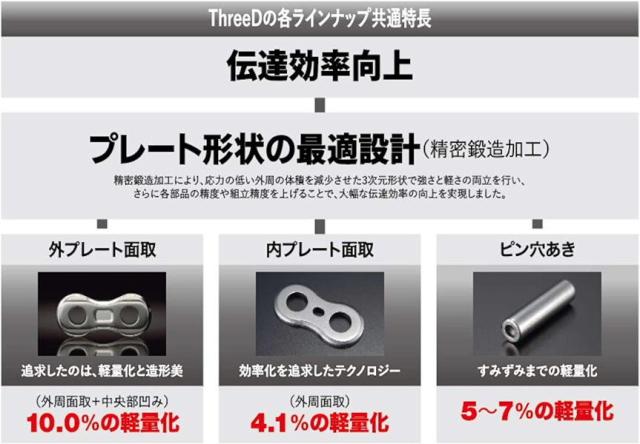 EK エヌマ スリード チェーン 520Z BLK&GLD 110L MLJ ThreeD Chain ★00-0640 4571291820708 ホーネット250 NSR250R レブル250 XR650 KDX25_2