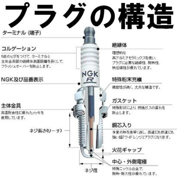 NGK BPR4FS-11 2527 押し並べて形 ぴかぴか光る繋ぎ(コニカルシート) x 8本 エヌジーケー 日本特殊陶業 Spark plug ★8X-0756 0087295125274 ブレー