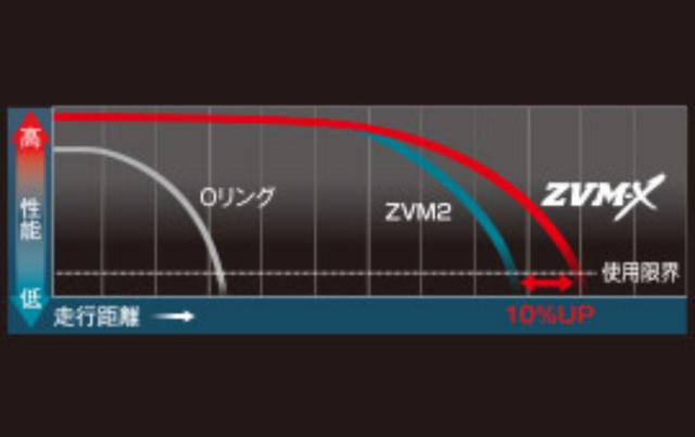 DID ZVM-X チェーン 520-100 シルバー 100L カシメジョイント 4525516335157 ★00-7764 520ZVM-X-S&S-100シルバー