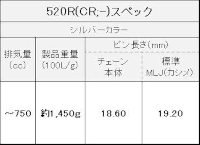 ThreeD エヌマ 520-130 チェーン 520R/3D シルバー 130L MLJ カシメジョイント ★00-9942 4571291803596 ThreeD520R/3D(CR;-)-130シルバー_2