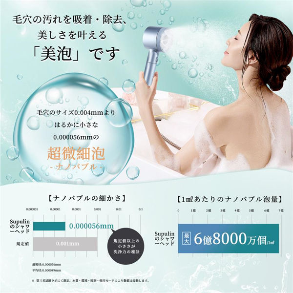 シャワーヘッド ナノバブル マイクロナノバブル 節水 増圧 ナノバブル 10段階モード 水圧 保湿 シャワー スパレベル ミスト 大面積 高洗浄力 ヘアケア 頭皮 毛穴 取付簡単_3