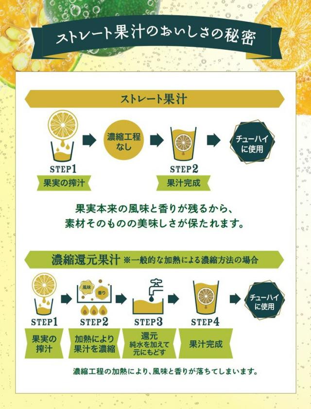 チューハイ 酎ハイ シークヮーサー ナチュラ natura 爽やかシークヮーサー 沖縄 350ml 48本 オリオンビール ORION 送料無料_5
