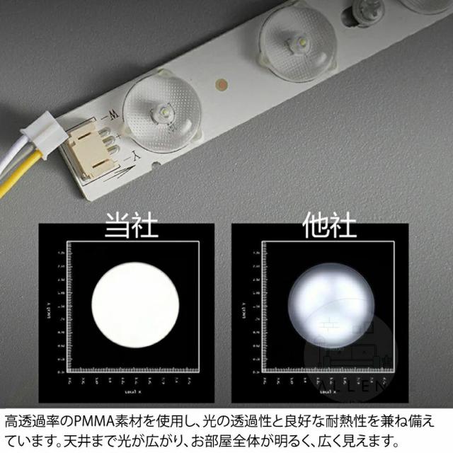 シーリングファンライト LED 逆転機能 4畳 6畳 8畳 三色変光 サーキュレーター シーリングライト DCモード シーリングファン おしゃれ ファン付き扇風機 リモコン付き 遠隔操作 室内照明 室内空気循環 カフェ照明 バー照明 居酒屋