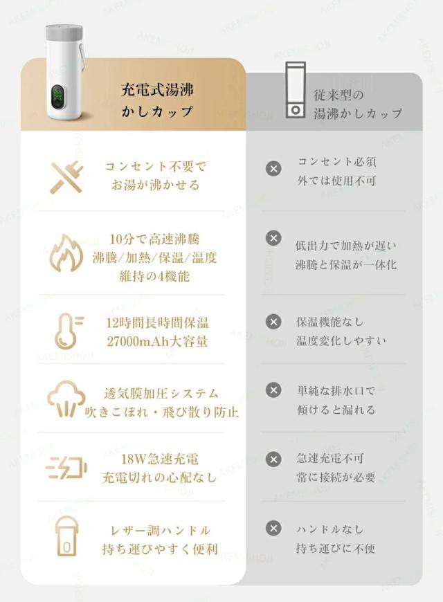 電気ポット 保温コップ ワイヤレス充電式 スマートポータブルケトル 車内・オフィスに最適 コンセント不要でどこでもお湯が沸かせる 急速加熱＆保温機能搭載 携帯型電気湯沸かしカップ 電気ポット 保温コップ 400ml容量 軽量 小型 漏れ防止 加熱コップ 電気水筒_1