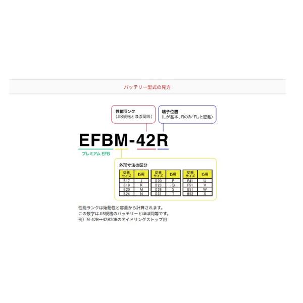 EFBQ-85  ACデルコ ACDelco エーシーデルコ アイドリング立ちふさがる車相応う EFB蓄電池 EFBQ85 Q-85 Q-55 D23L