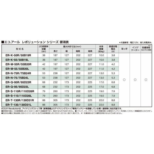 ER-Q-95/95D23L GSユアサ Q85 国産車バッテリー ECO.R Revolution アイドリングストップ車対応 旧ER-Q-85/95D23L_3