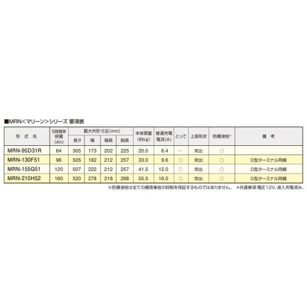 MRN130F51 GSユアサ 船舶用高性能バッテリー MRNシリーズ MRN-130F51 ジーエスユアサ_1