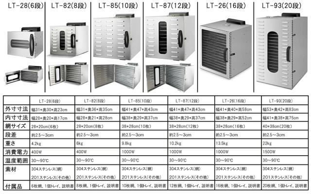 食品乾燥機 フードドライヤー 6層 家庭用 大型 商務用 店舗用 ドライフルーツ日本語 野菜/お茶/干し肉/果物/穀類/煎餅/クッキー乾燥機 無添加おやつ 電気食品脱水機 温度設定30℃〜90℃ 機能温度制御 24時間タイマー 食品グレード304ステンレス鋼製_7