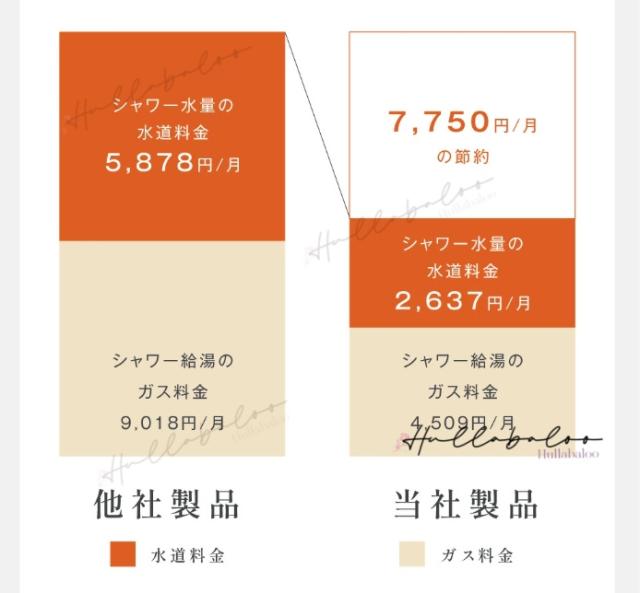 シャワーヘッド マイクロナノバブル 節水90％ ミスト 手元止水 6段階水流 美髪 肌ケア 美肌 増圧 毛穴汚れ除去 保温 保湿 節水 高洗浄力 シャワー 高水圧 ナノバブルシャワーヘッド ギフト 母の日 父の日 プレゼント_18