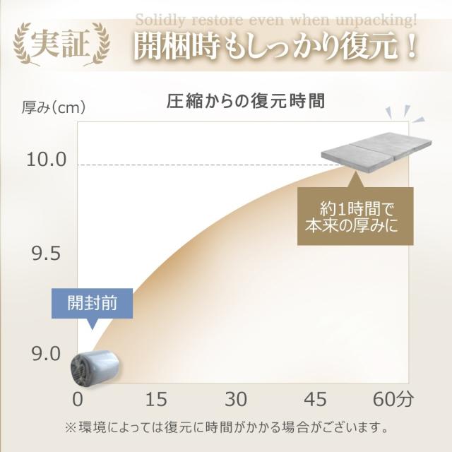 マットレス 高反発 三つ折りマットレス 極厚10cm 30D おりたたみマットレス 210N 高反発 ベットマット 敷き布団 凹凸加工 体圧分散 抗菌防臭 洗えるカバー 通気性がよい オールシーズン シングル セミダブル ダブル 三つ折 三つ折り 折りたたみ