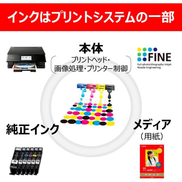 CANON】純正 PIXUS FINE ブラック/3色color 2種4個セット インクカー