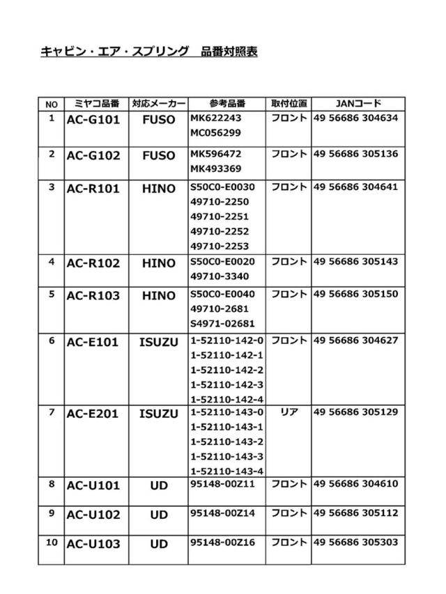 miyaco ミヤコ AC-R101 キャビンエアスプリング エアサス ベローズ 日野 送料無料_3