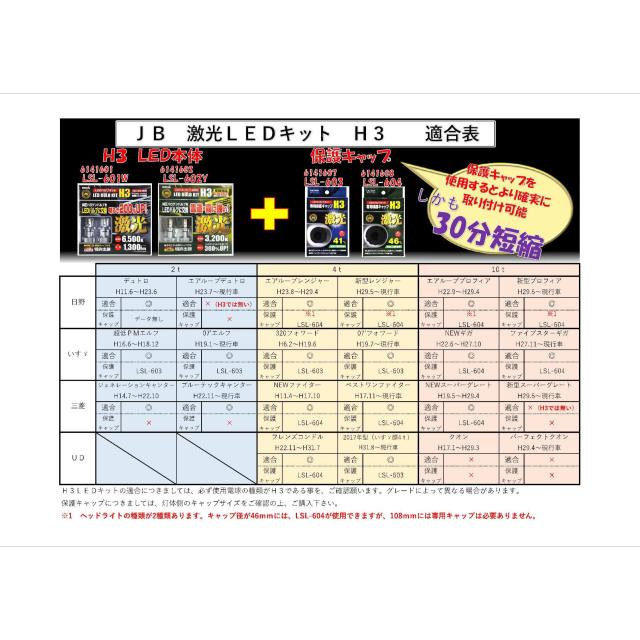 LSL-608Y 激光 H3 LEDバルブキット 淡黄色 保護キャップ付 １２Ｖ ２４Ｖ  送料無料_3