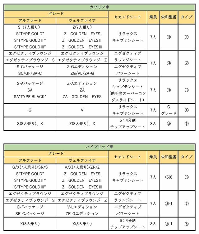 【日本製】フロアマットトヨタ アルファード 30系 型式:AGH30W〜AYH30W 年式 : 平成27年01月〜令和05年06月 後期にも対応 フロアマット＋ステップマット＋ラゲッジマット(トランク付) ガジュアルクラス BRiGHTX社製 車 運転席 カーマット おすすめ 車_17