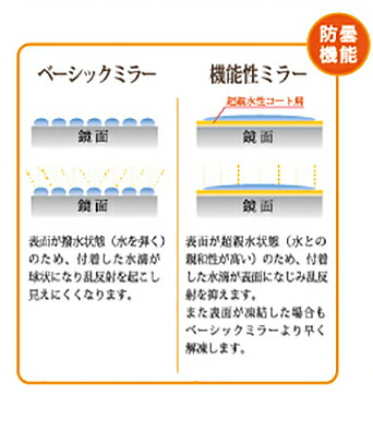 【100cm】カーブミラー 安全ミラー 道路反射鏡 商業施設内 チタニアミラー 丸形 丸型 Φ1000 ステンレス製 道路鏡 耐熱 耐衝撃性 光触媒 コート液 コーティング ナック・ケイ・エス 1mti1000s_3
