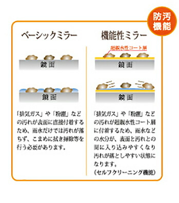 【100cm】カーブミラー 安全ミラー 道路反射鏡 商業施設内 チタニアミラー 丸形 丸型 Φ1000 ステンレス製 道路鏡 耐熱 耐衝撃性 光触媒 コート液 コーティング ナック・ケイ・エス 1mti1000s_4