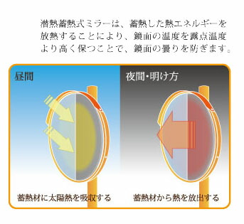 【60cm】カーブミラー 安全ミラー 道路反射鏡 商業施設内 角型 角形 450×600 ステンレス製 道路鏡 みえ〜る 潜熱 蓄熱式 曇り 氷結 凍結 防止 ナック・ケイ・エス 1mme4560s_4